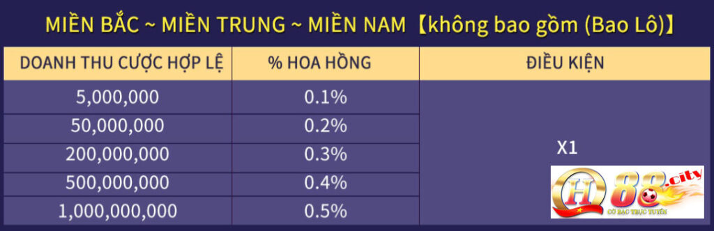 Khuyến mãi xổ số “ghi số độc quyền”